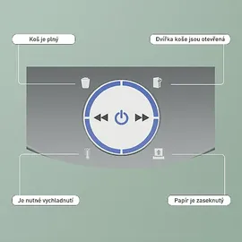 Leitz IQ OptiMax Office P5 Weiß