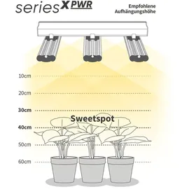 Greenception GCx 2 PWR Solo 80 Watt Grow LED