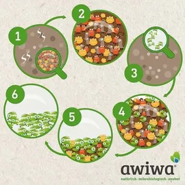 Awiwa Sanitärreiniger Spray 500 ml