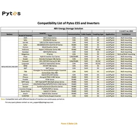 pytes E-Box-48100R-C 100Ah 51V LiFePO4 Batterie