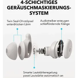 Soundcore Sleep A20