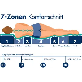 IRISETTE Cuba 24 TTFK 140 x 200 cm H2