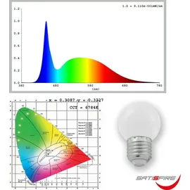 satisfire Kerzenlichterkette LED 50 m Grün