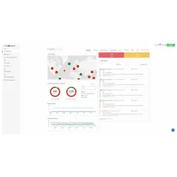 APC EcoStruxure IT Expert Access - Lizenz - 200 Knoten