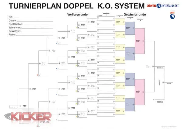 Turnierplan 32er Feld Löwen
