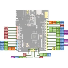 Waveshare R7FA4 PLUS A Entwicklungsboard für Arduino R4, 256kB Flash, 32kB RAM, bis 2000 mA, 3.3-5V