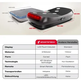 Sportstech VP400 schwarz