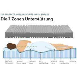 Ravensberger Matratzen Basis 140 x 220 cm H3