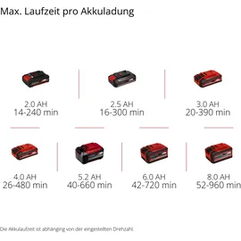 Einhell GE-CL 18/1 Li E-Solo ohne Akku