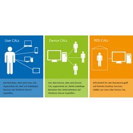 Microsoft Windows Server 2022 User CAL DE