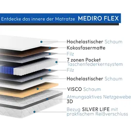 beautysofa Mediro Flex 180 x 200 cm H3/H4