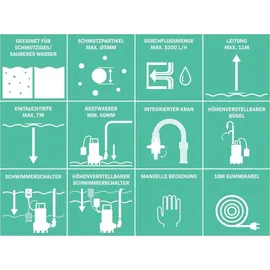 VONROC Regenfasspumpe Elektrisch - Tauchpumpe für Regenwassertonne 23V - 400W – 5200 l/h – Trockenlaufschutz – Universal-Schlauchkupplung