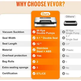Vevor Vakuumiergerät 130W Vakuumierer 90Kpa Einschweißgerät 30cm Dichtungslänge Folienschweißgerät für trockene oder feuchte Lebensmittel Inkl. 10x Vakuumbeutel,2x Vakuumbeutelrolle und Schlauch