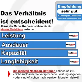 kraftmax Industrial Pro Bleiakku [ 12V / 18Ah ] AGM Hochleistungs- Blei Akku der Neusten Generation