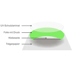 Schießstand Betreten verboten Aufkleber A1 (594x841mm)