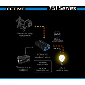 Ective TSI 15 1500W/24V mit NVS- und USV-Funktion