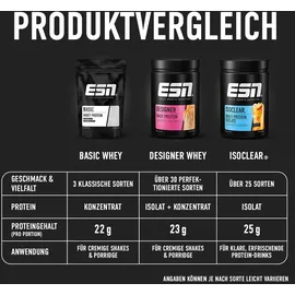 ESN Basic Whey Vanilla