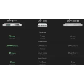 UBIQUITI networks UniFi Security Gateway Router USG-PRO-4