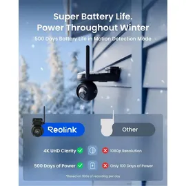 Reolink Altas PT Ultra Weiß