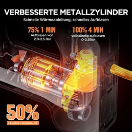 LiTHELi U20 Akku-Kompressor 20V 2 Ah Max. 10,3 Bar