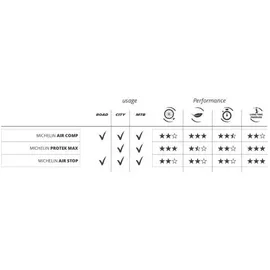 Michelin Schlauch A4 29 Zoll 48 mm Presta