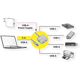 Value USB 3.2 Gen 1 Hub, (2x USB-A + 2x USB-C), mit Verlängerungskabel, 5 m