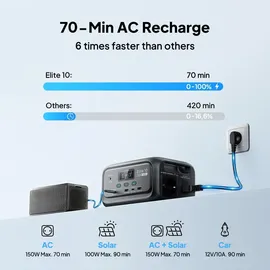 Bluetti Elite 10 Powerstation 0,128 kWh