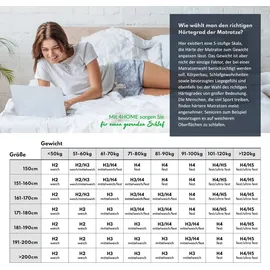 Fdm 7-Zonen Taschenfederkern 160 x 200 cm H3