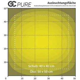 Greenception GC-PURE 80 Watt Grow LED