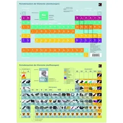 Chemie – Bayern / Chemie Periodensystem der Elemente