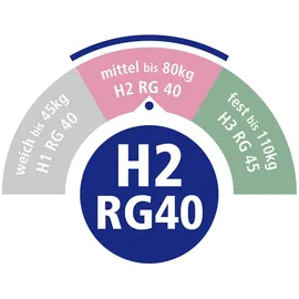 Ravensberger Matratzen Softwelle 80 x 200 cm H1/H2