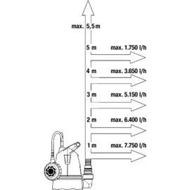 Gardena Klarwasser-Tauchpumpe 8600 Basic 09001-47