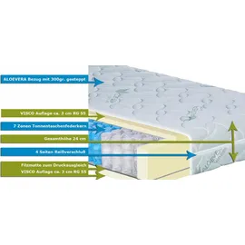 Inter 7 Zonen Visco Tonnen-Taschenfederkernmatratze Aloevera InterMED Visco 140x200 cm H3