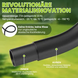 bundviel Akku Hochdruckreiniger 100 Bar 6-in-1 mit 2 x 4000mAh Akkus und 5M Schlauch
