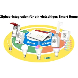 AVM FRITZ!Box 7690 inkl. 64 GB USB-Stick