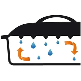 GSW Shadow Kochtopf 24 cm red