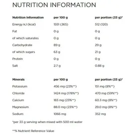 Powerbar Isoactive Lemon Pulver 1320 g