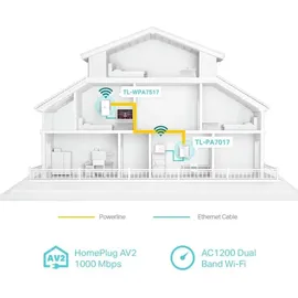 TP-Link TL-WPA1000 1000 Mbps