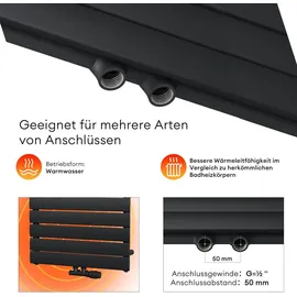 mai & mai Badheizkörper 600 x 1600 mm schwarz Mittelventil