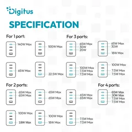 Digitus GaN 140W, 3x USB-C, 1x USB-A weiß