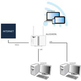 Allnet ALL-WR02400N