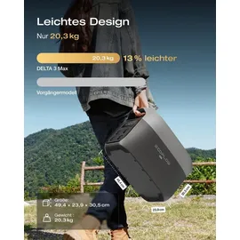EcoFlow DELTA 3 Max tragbare Powerstation 2,048 kWh