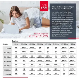 Fdm Topper Matratzenauflage 180 x 200 cm weiß