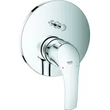 Grohe Eurosmart Einhandwannenmischer 24043002