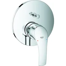 Grohe Eurosmart Einhandwannenmischer 24043002