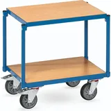 FETRA Eurokasten-Roller 250 kg