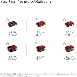 Einhell GE-CM 36/43 Li M inkl. 2 x 4,0 Ah Akku + 2 x Ladegerät
