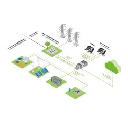 Wago 2759-203/211-1000 Library Power Plant Control, VDE-AR-N 4110 / 4120, Einzellizenz 27592032111000