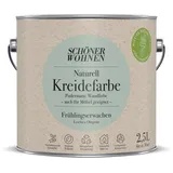Frühlingserwachen leichtes Olivgrün