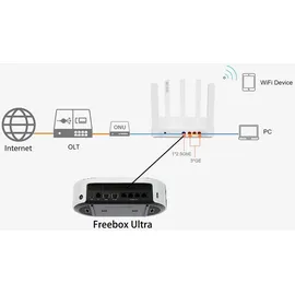 Elfcam WiFi 6 Mesh Router